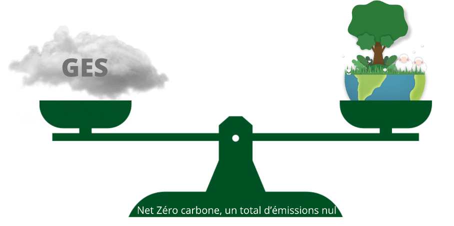 ADIMAS | le Net Zéro CO2 lévier dans le rapport du GIEC 2021