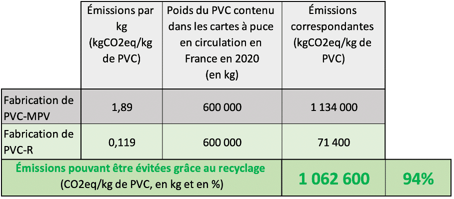 ADIMAS | Tableau comparatif Émission CO2 évitée par ADIMAS