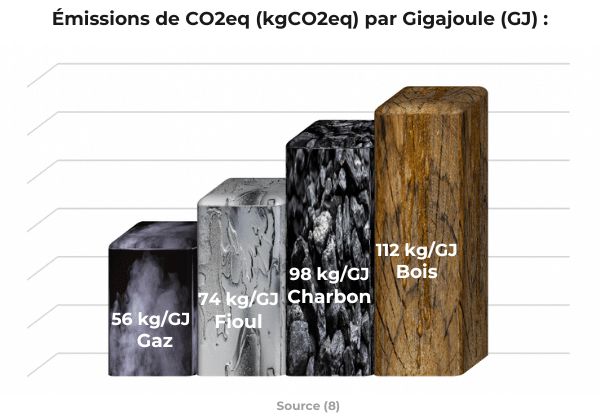 ADIMAS | Émissions de CO2eq pour les cartes à puce en bois